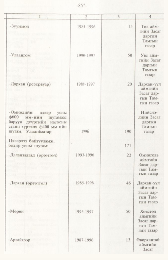 «Төрийн мэдээлэл» № 12, 857-р хуудасны скан