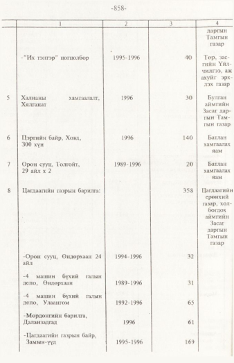 «Төрийн мэдээлэл» № 12, 858-р хуудасны скан