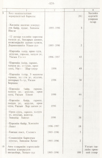 «Төрийн мэдээлэл» № 12, 859-р хуудасны скан