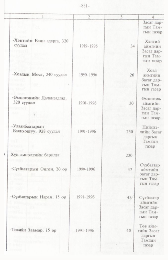 «Төрийн мэдээлэл» № 12, 861-р хуудасны скан