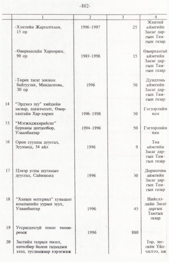 «Төрийн мэдээлэл» № 12, 862-р хуудасны скан