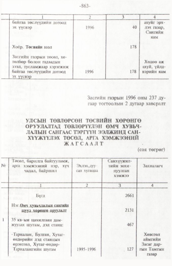 «Төрийн мэдээлэл» № 12, 863-р хуудасны скан