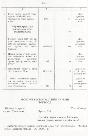 «Төрийн мэдээлэл» № 12, 866-р хуудасны скан