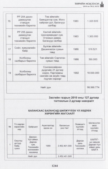«Төрийн мэдээлэл» № 32, 1244-р хуудасны скан