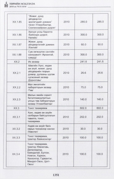 «Төрийн мэдээлэл» № 33, файлын 104-р хуудас
