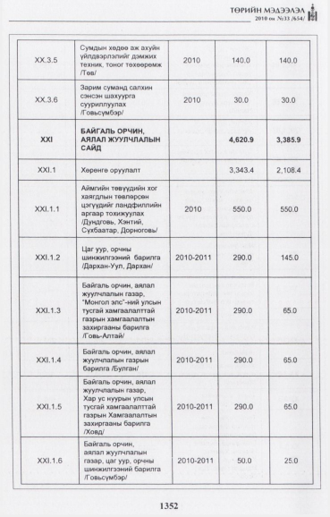 «Төрийн мэдээлэл» № 33, файлын 105-р хуудас