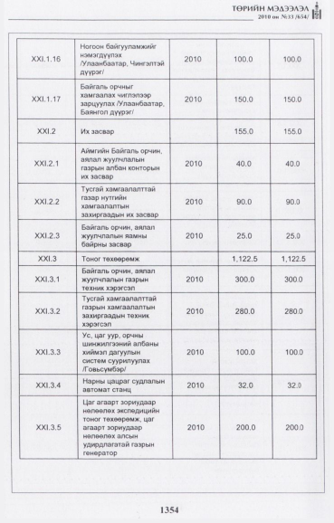 «Төрийн мэдээлэл» № 33, файлын 107-р хуудас