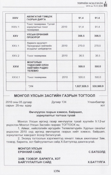 «Төрийн мэдээлэл» № 33, 1356-р хуудасны скан