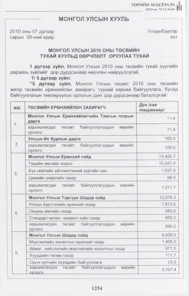 «Төрийн мэдээлэл» № 33, 1254-р хуудасны скан