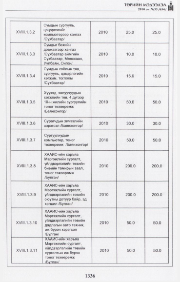 «Төрийн мэдээлэл» № 33, файлын 89-р хуудас