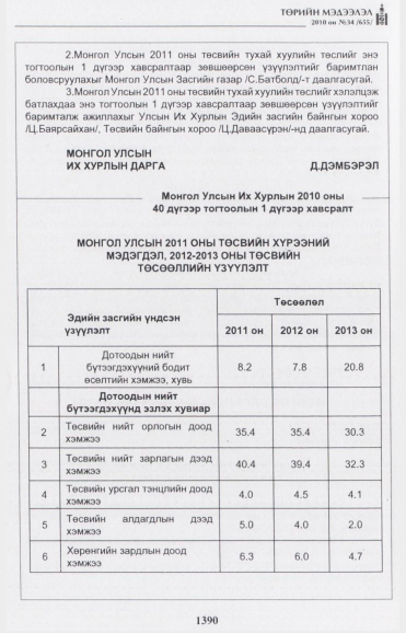«Төрийн мэдээлэл» № 34, 1390-р хуудасны скан