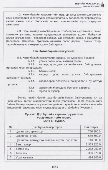 «Төрийн мэдээлэл» № 37, 1534-р хуудасны скан