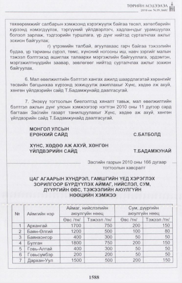 «Төрийн мэдээлэл» № 39, 1588-р хуудасны скан