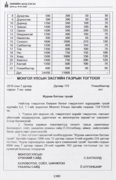 «Төрийн мэдээлэл» № 39, 1589-р хуудасны скан