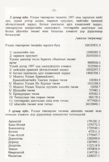«Төрийн мэдээлэл» № 1, 51-р хуудасны скан