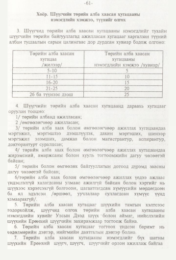 «Төрийн мэдээлэл» № 1, 61-р хуудасны скан