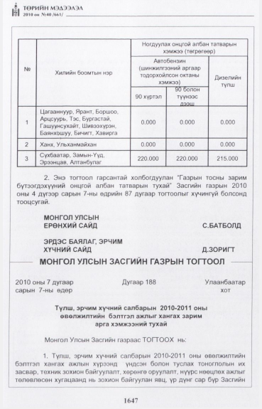 «Төрийн мэдээлэл» № 40, 1647-р хуудасны скан