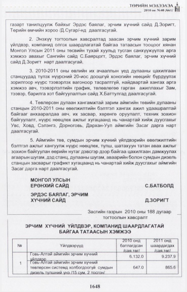 «Төрийн мэдээлэл» № 40, 1648-р хуудасны скан