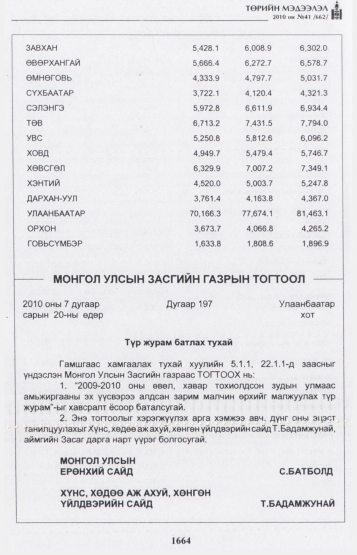 «Төрийн мэдээлэл» № 41, 1664-р хуудасны скан