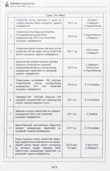 «Төрийн мэдээлэл» № 41, файлын 20-р хуудас