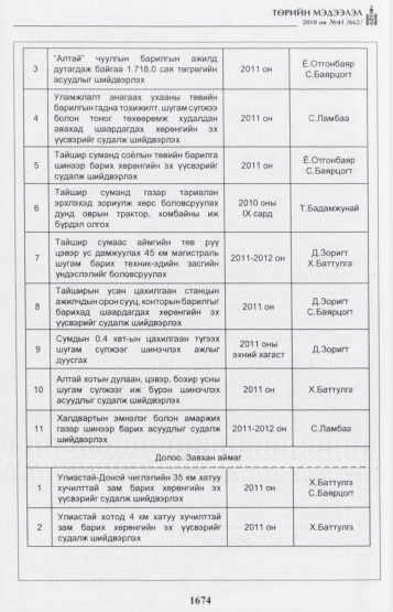 «Төрийн мэдээлэл» № 41, файлын 23-р хуудас