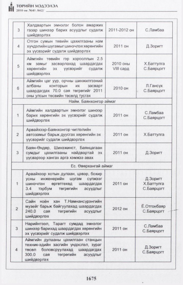 «Төрийн мэдээлэл» № 41, файлын 24-р хуудас