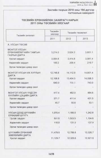 «Төрийн мэдээлэл» № 41, 1658-р хуудасны скан