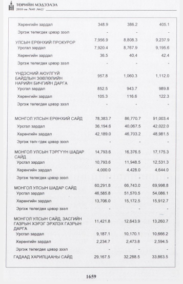 «Төрийн мэдээлэл» № 41, 1659-р хуудасны скан