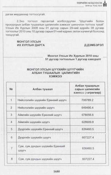 «Төрийн мэдээлэл» № 42, 1680-р хуудасны скан