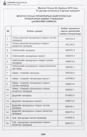 «Төрийн мэдээлэл» № 42, 1681-р хуудасны скан