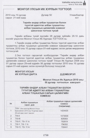 «Төрийн мэдээлэл» № 43, 1710-р хуудасны скан