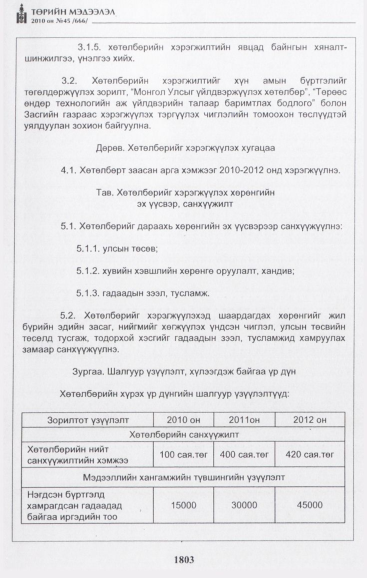 «Төрийн мэдээлэл» № 45, 1803-р хуудасны скан