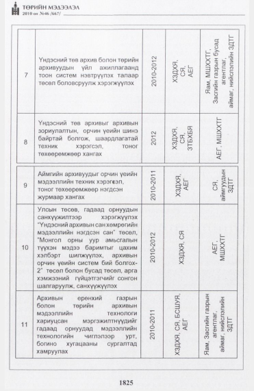 «Төрийн мэдээлэл» № 46, 1825-р хуудасны скан
