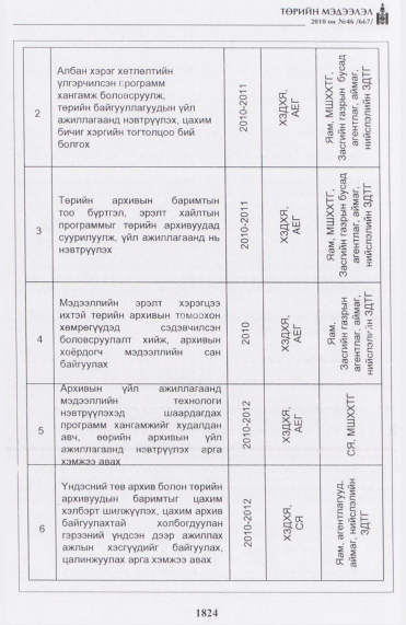 «Төрийн мэдээлэл» № 46, 1824-р хуудасны скан