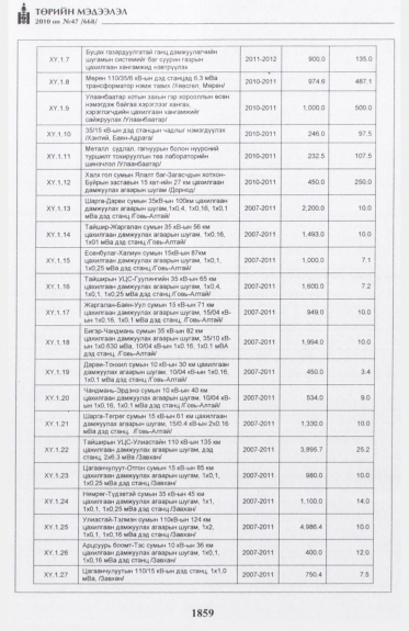 «Төрийн мэдээлэл» № 47, файлын 20-р хуудас