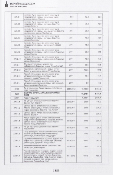 «Төрийн мэдээлэл» № 47, файлын 50-р хуудас