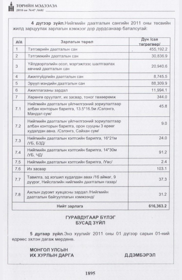 «Төрийн мэдээлэл» № 47, 1895-р хуудасны скан