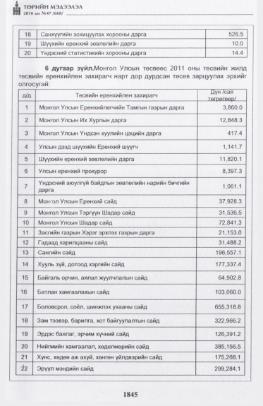 «Төрийн мэдээлэл» № 47, файлын 6-р хуудас