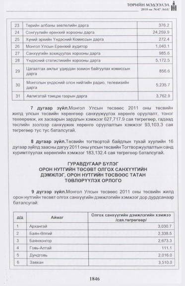 «Төрийн мэдээлэл» № 47, файлын 7-р хуудас