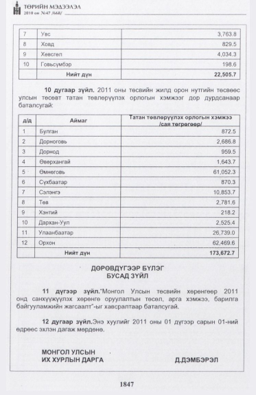 «Төрийн мэдээлэл» № 47, файлын 8-р хуудас