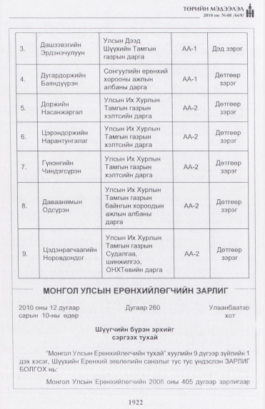 «Төрийн мэдээлэл» № 48, 1922-р хуудасны скан