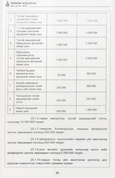 «Төрийн мэдээлэл» № 1, файлын 36-р хуудас