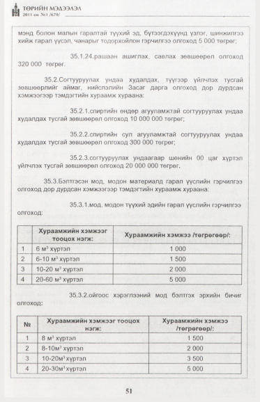 «Төрийн мэдээлэл» № 1, файлын 52-р хуудас
