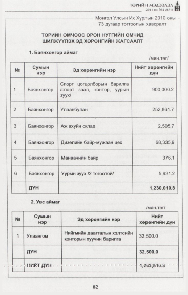 «Төрийн мэдээлэл» № 2, 82-р хуудасны скан