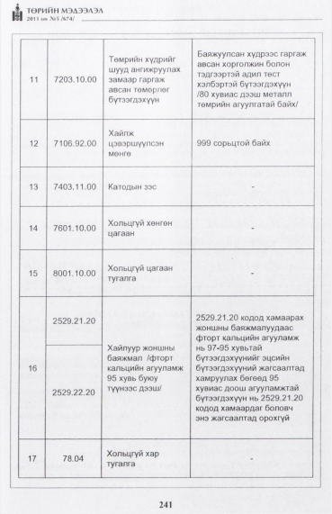 «Төрийн мэдээлэл» № 5, 223-р хуудасны скан