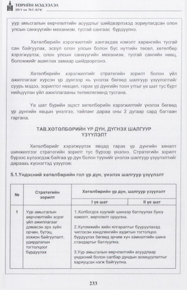 «Төрийн мэдээлэл» № 5, 233-р хуудасны скан