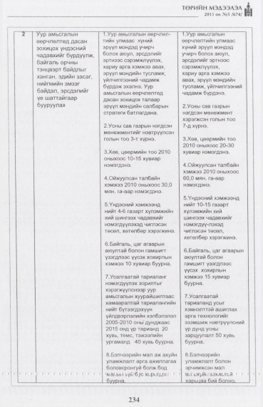 «Төрийн мэдээлэл» № 5, 234-р хуудасны скан