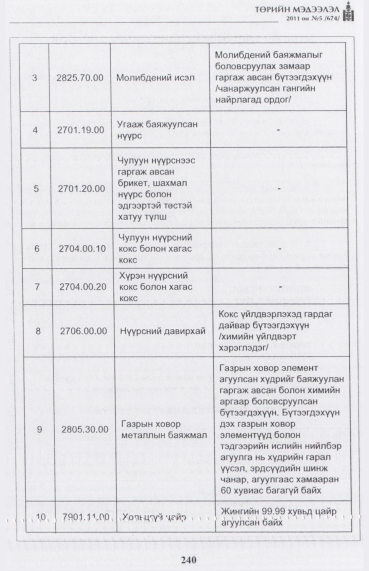 «Төрийн мэдээлэл» № 5, 240-р хуудасны скан