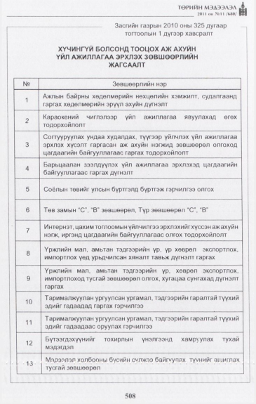 «Төрийн мэдээлэл» № 11, файлын 25-р хуудас