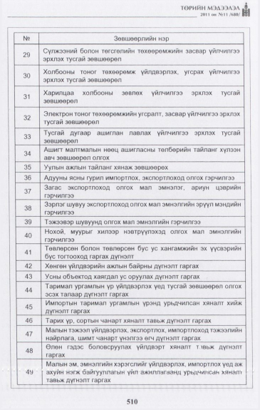 «Төрийн мэдээлэл» № 11, файлын 27-р хуудас